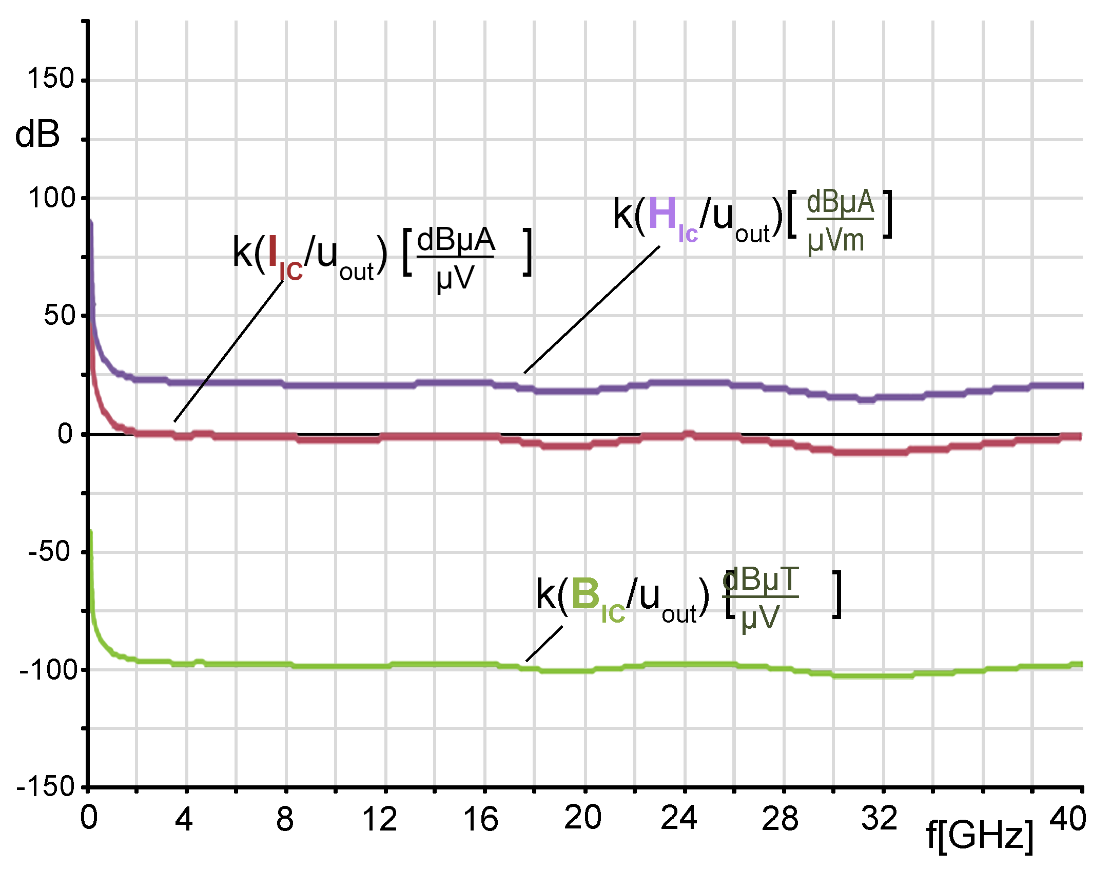 Correction curve